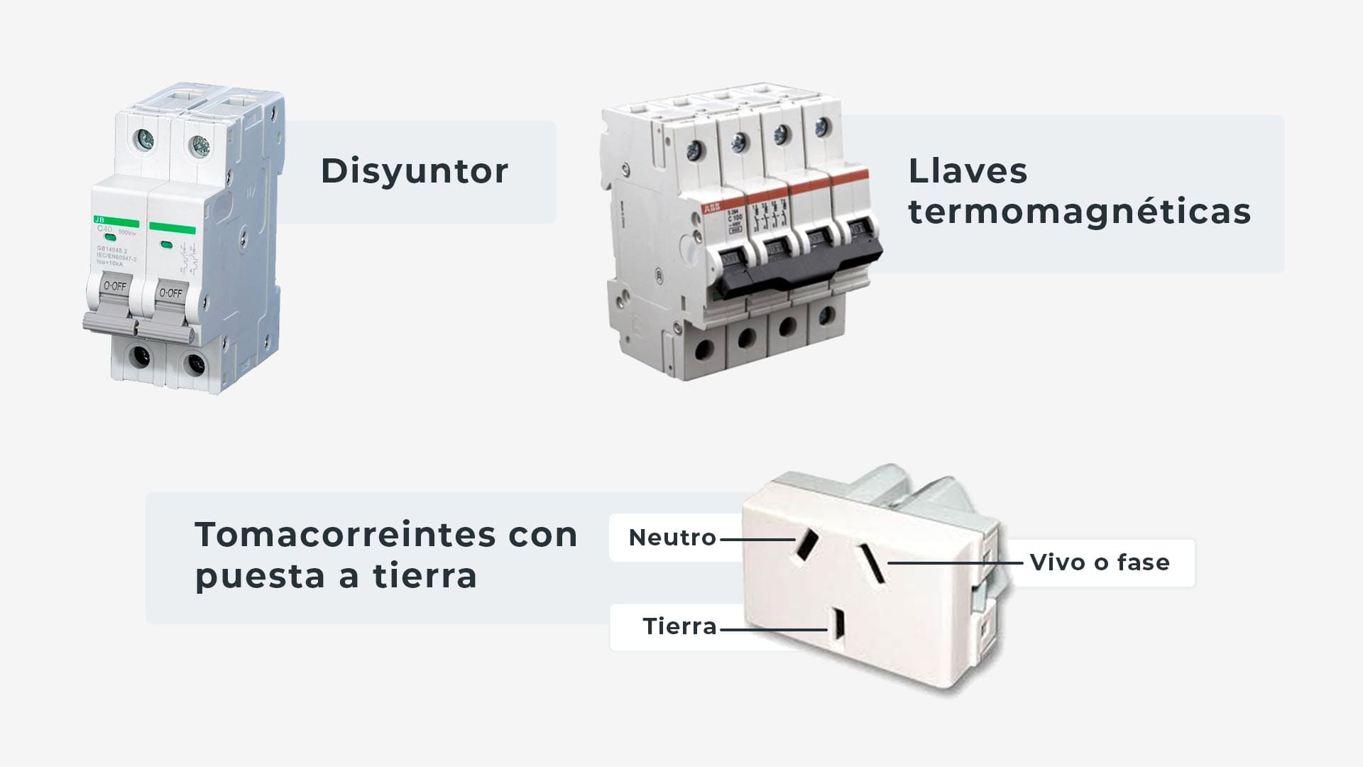 Disyuntor, llaves termomagnéticas y tomacorrientes con puesta a tierra